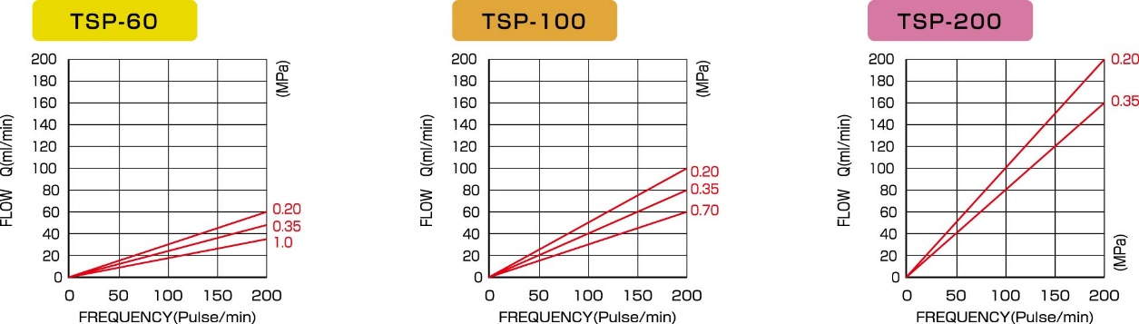 TSP – タカトテクニカ・ダイヤフラムポンプ